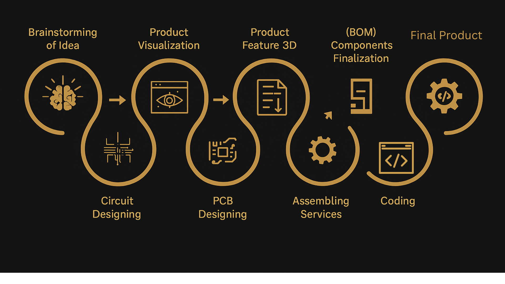 manufacturering_steps